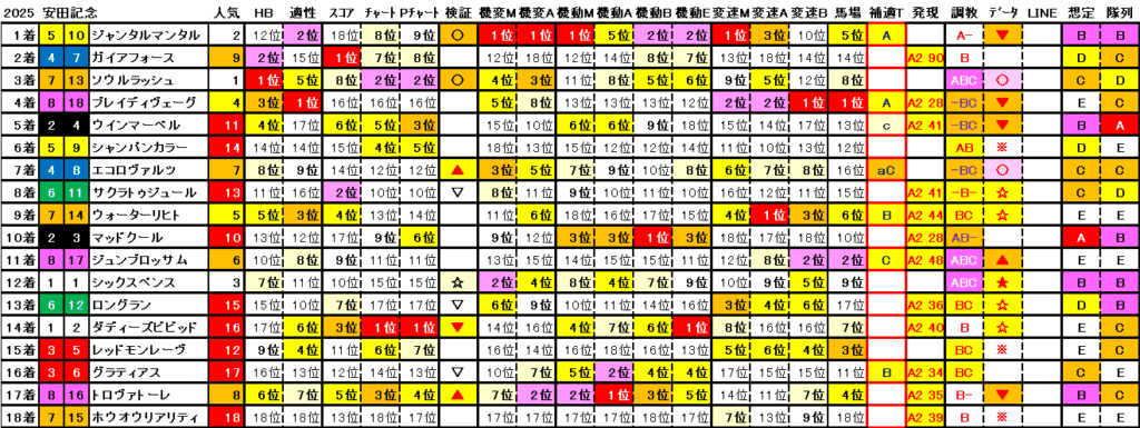 2025　安田記念　結果まとめ2